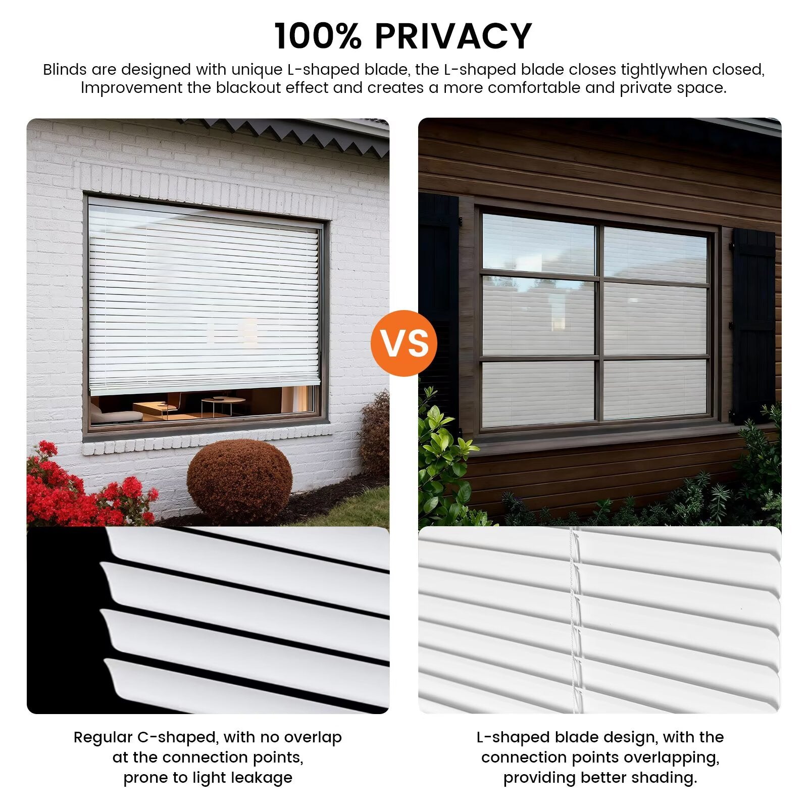 White mini blinds with L-shaped blades for improved privacy and light control